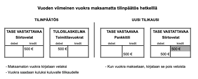 Smartum-verkkomaksulla teet ja vastaanotat maksuja helposti verkossa